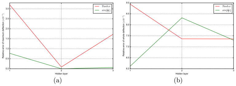 Figure 27