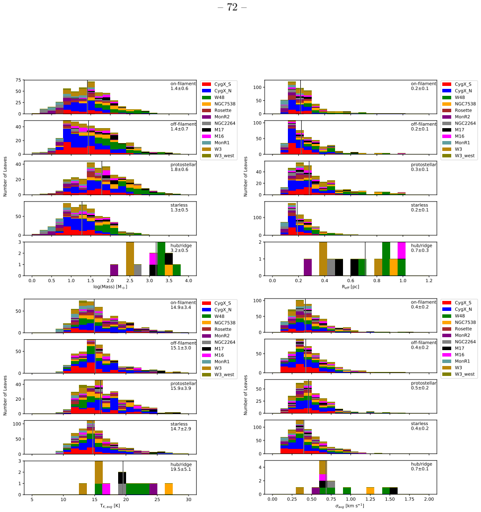 Figure 46