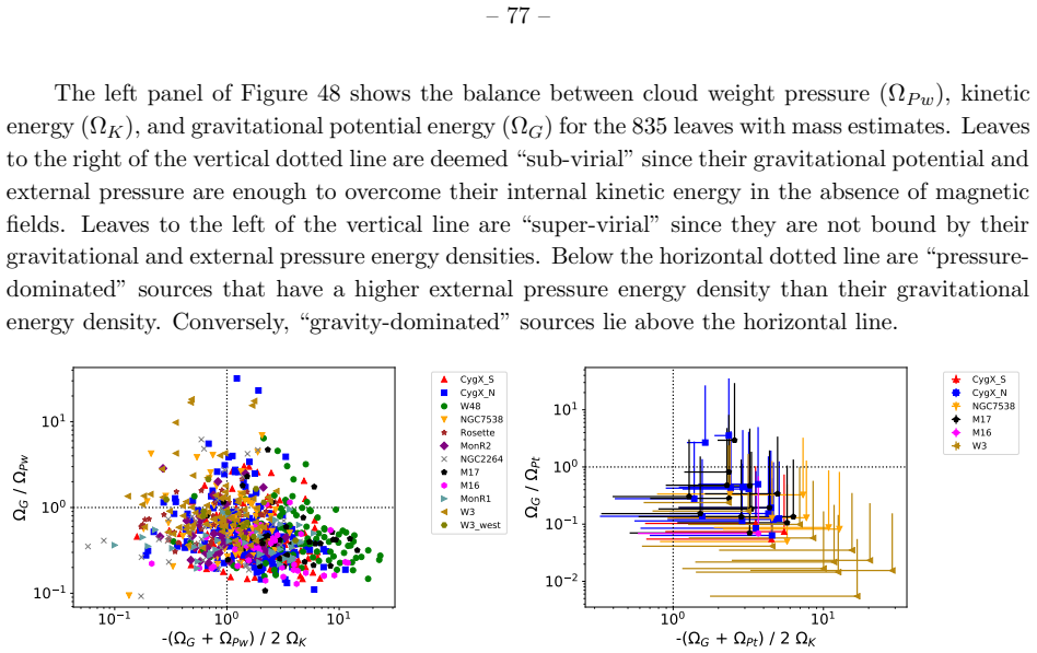Figure 48