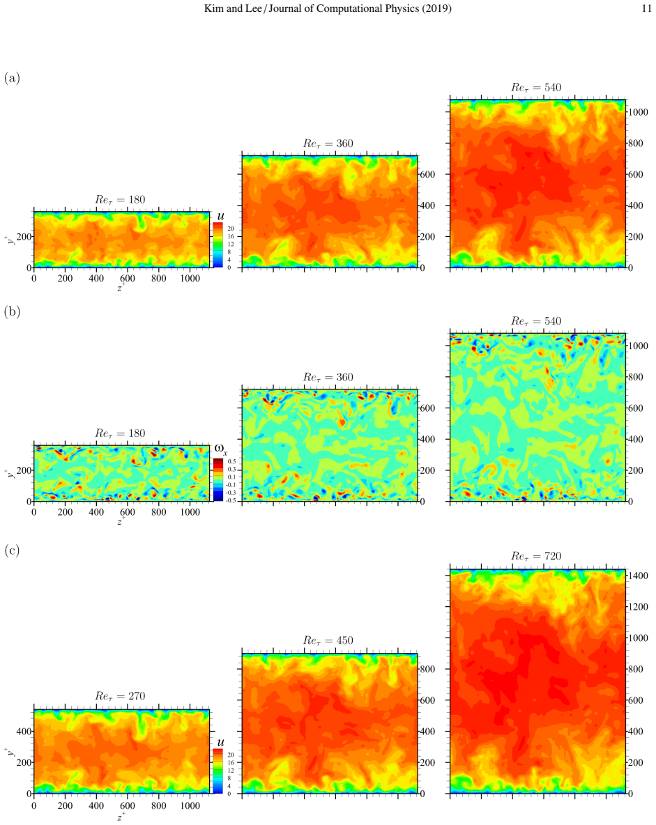 Figure 6