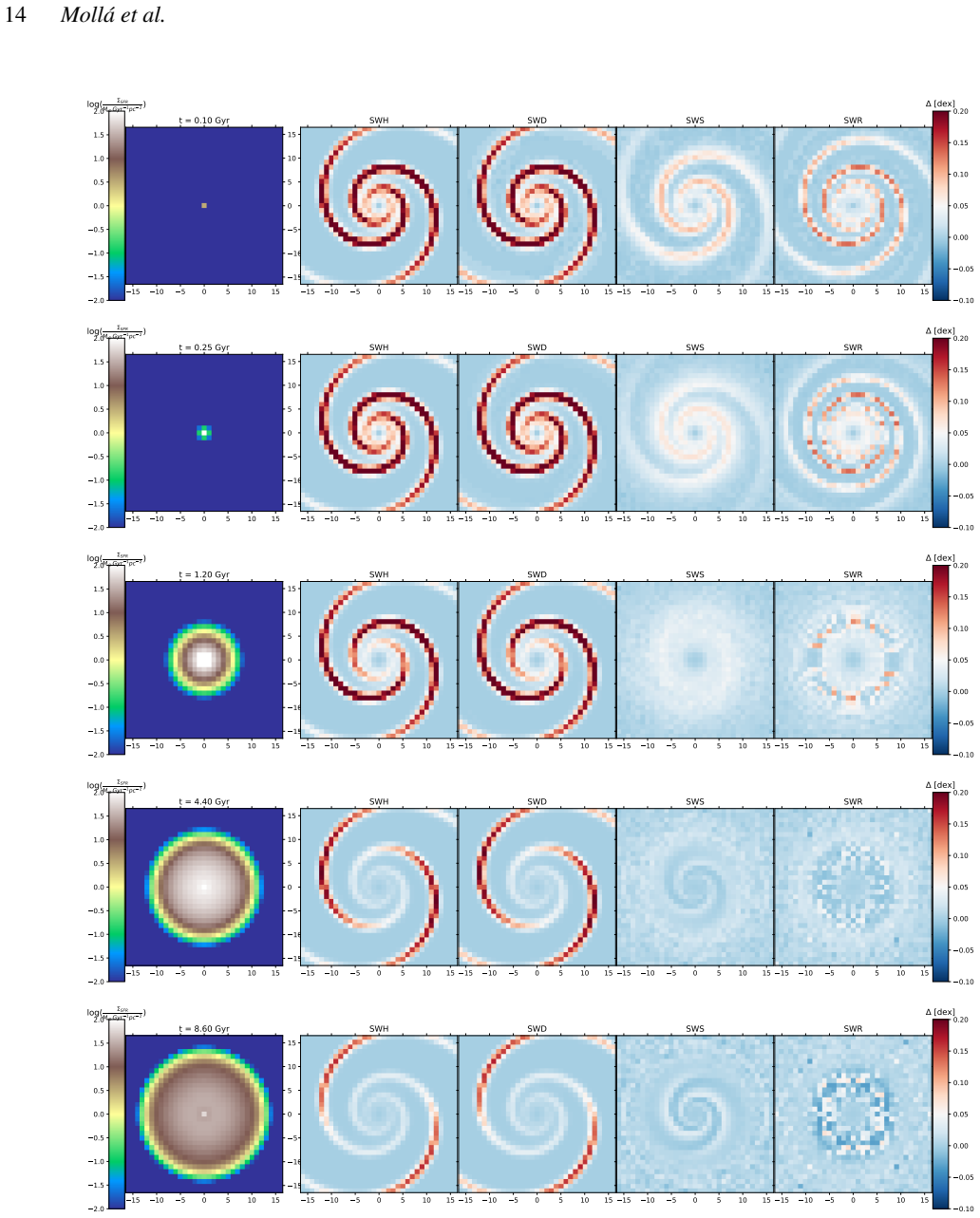 Figure 9