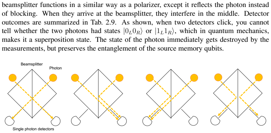 Figure 2.22