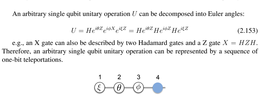 Figure 2.30