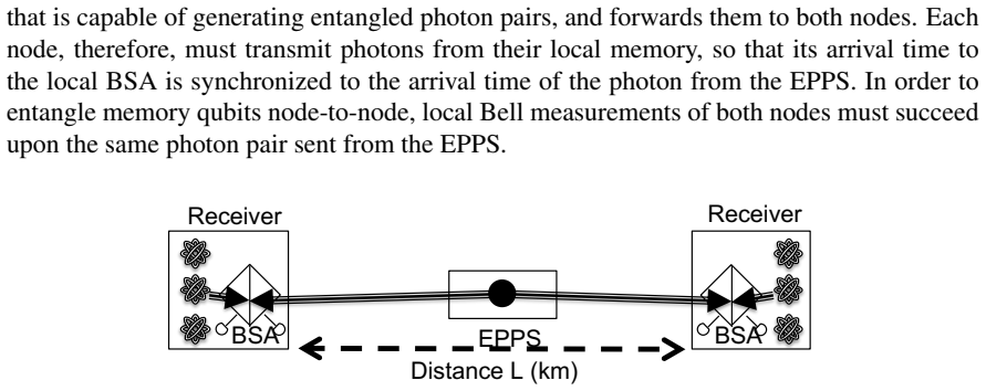 Figure 3.4