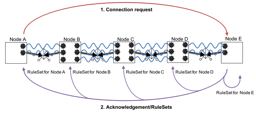 Figure 4.2