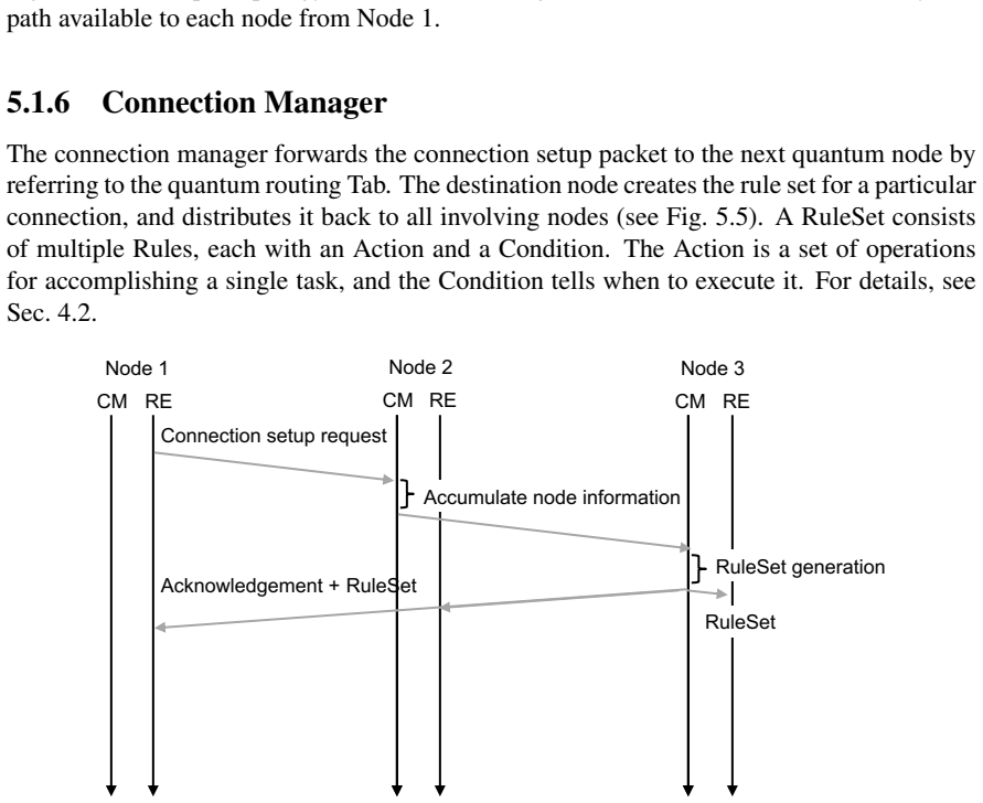 Figure 5.5
