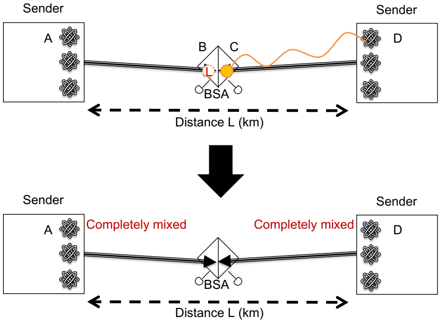 Figure 5.8