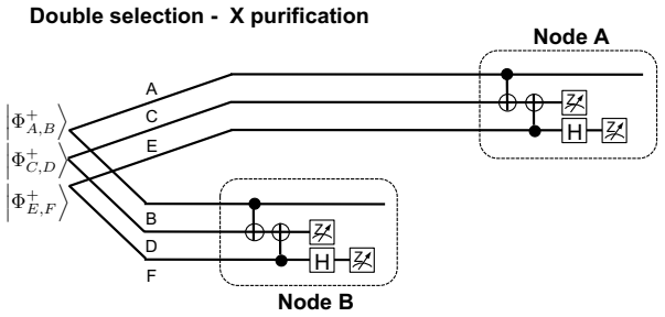 Figure 6.5
