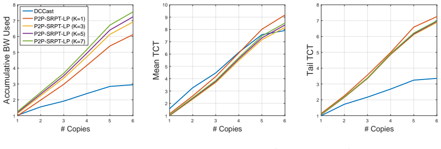 Figure 5.6