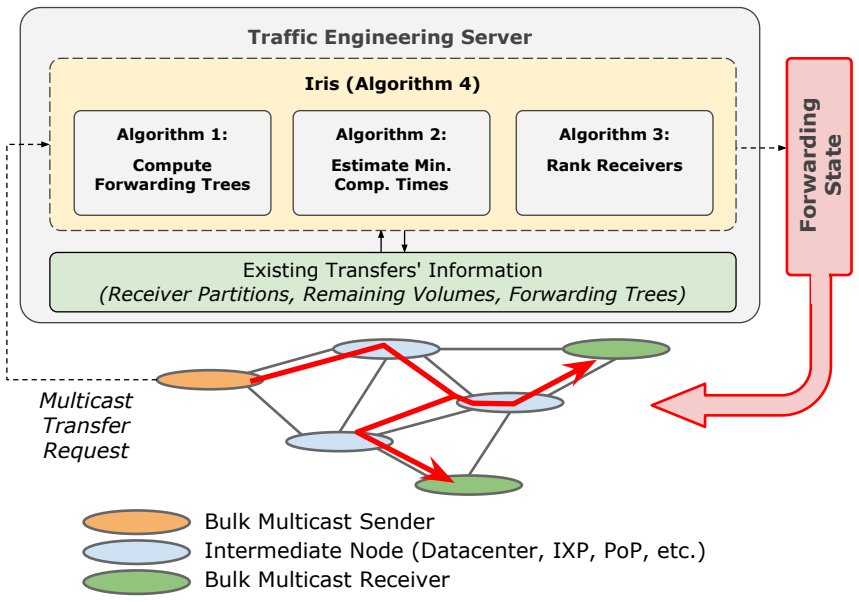 Figure 7.5