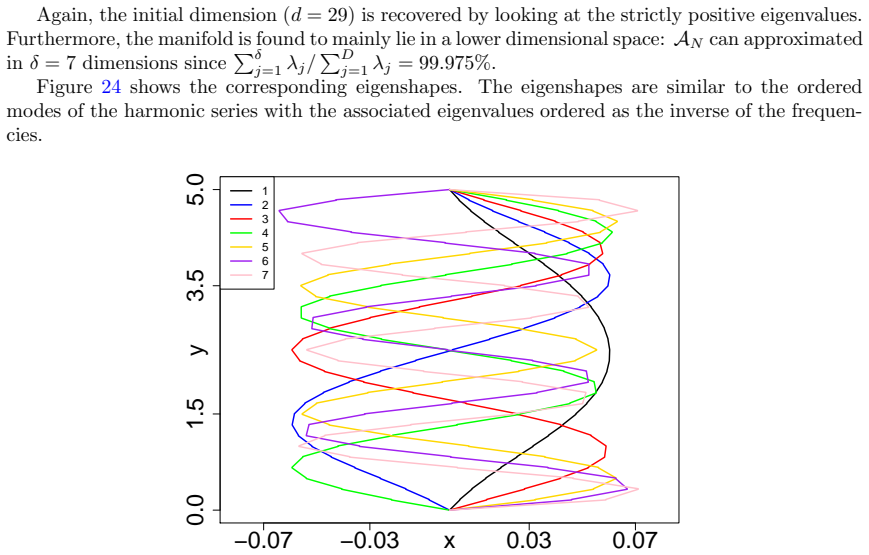 Figure 24