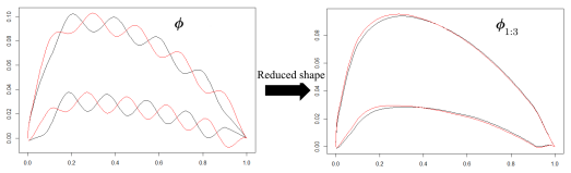 Figure 30