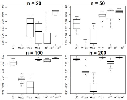 Figure 35