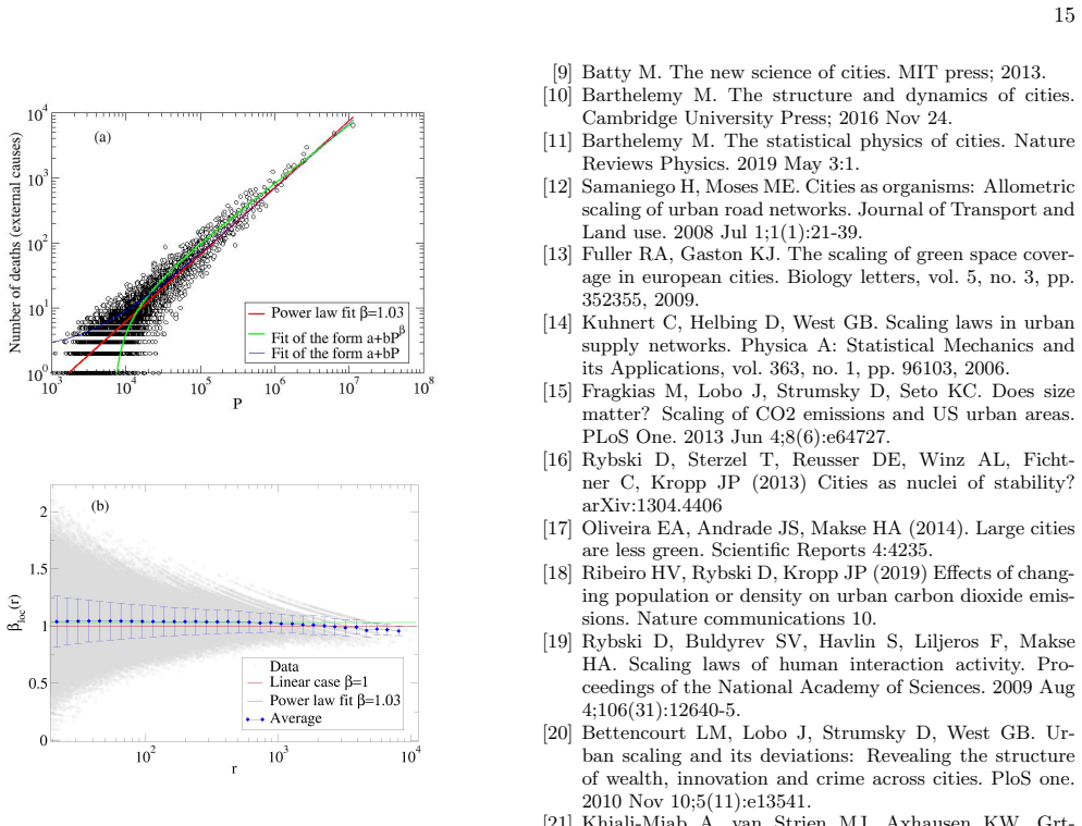 Figure 19