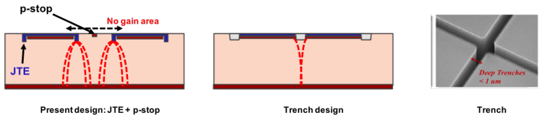 Figure 8
