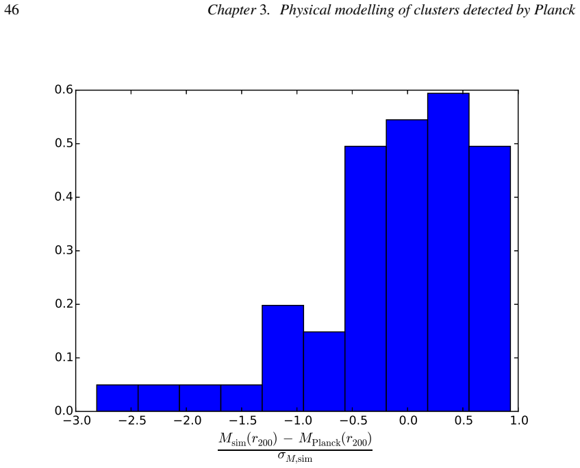 Figure 3.11