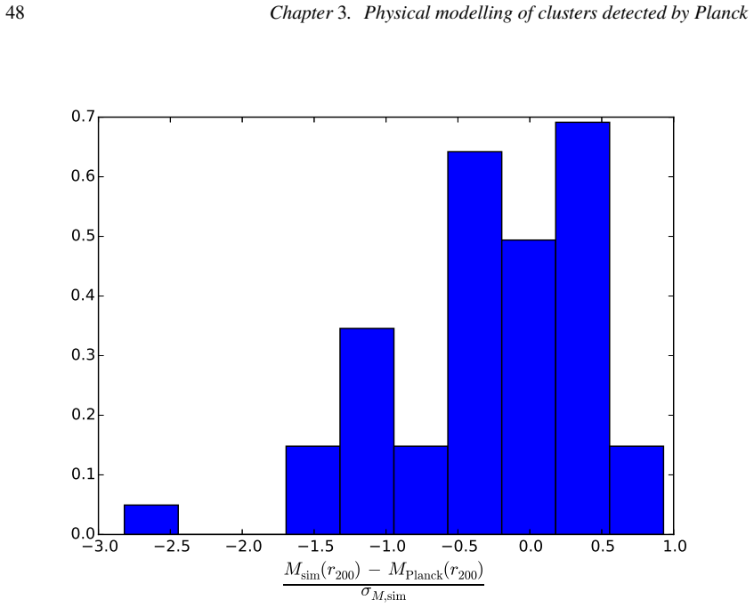 Figure 3.13