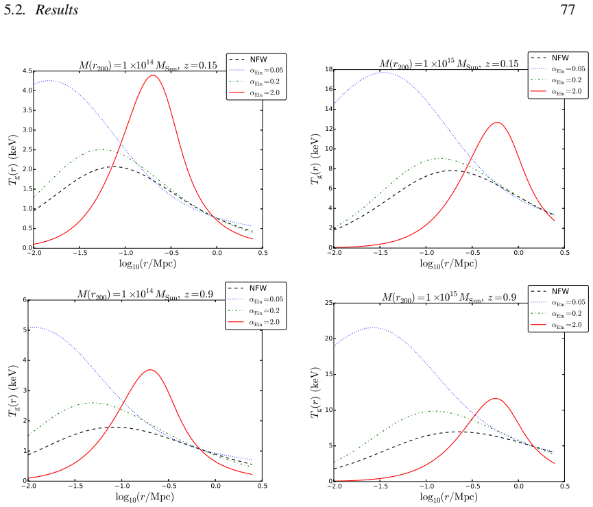 Figure 5.5