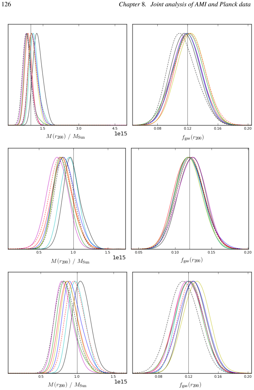 Figure 8.8
