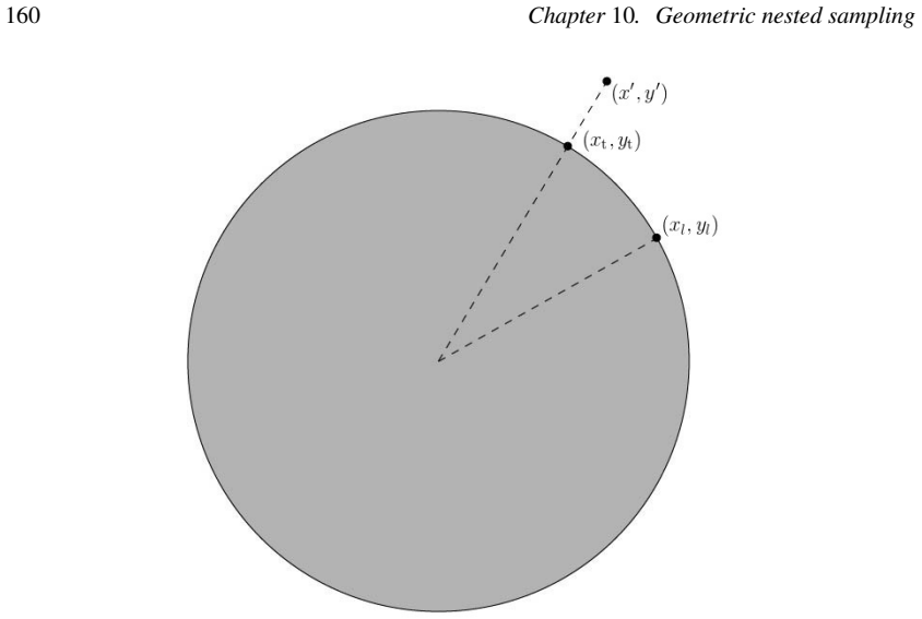 Figure 10.5