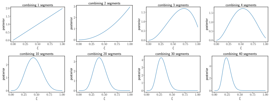 Figure 30