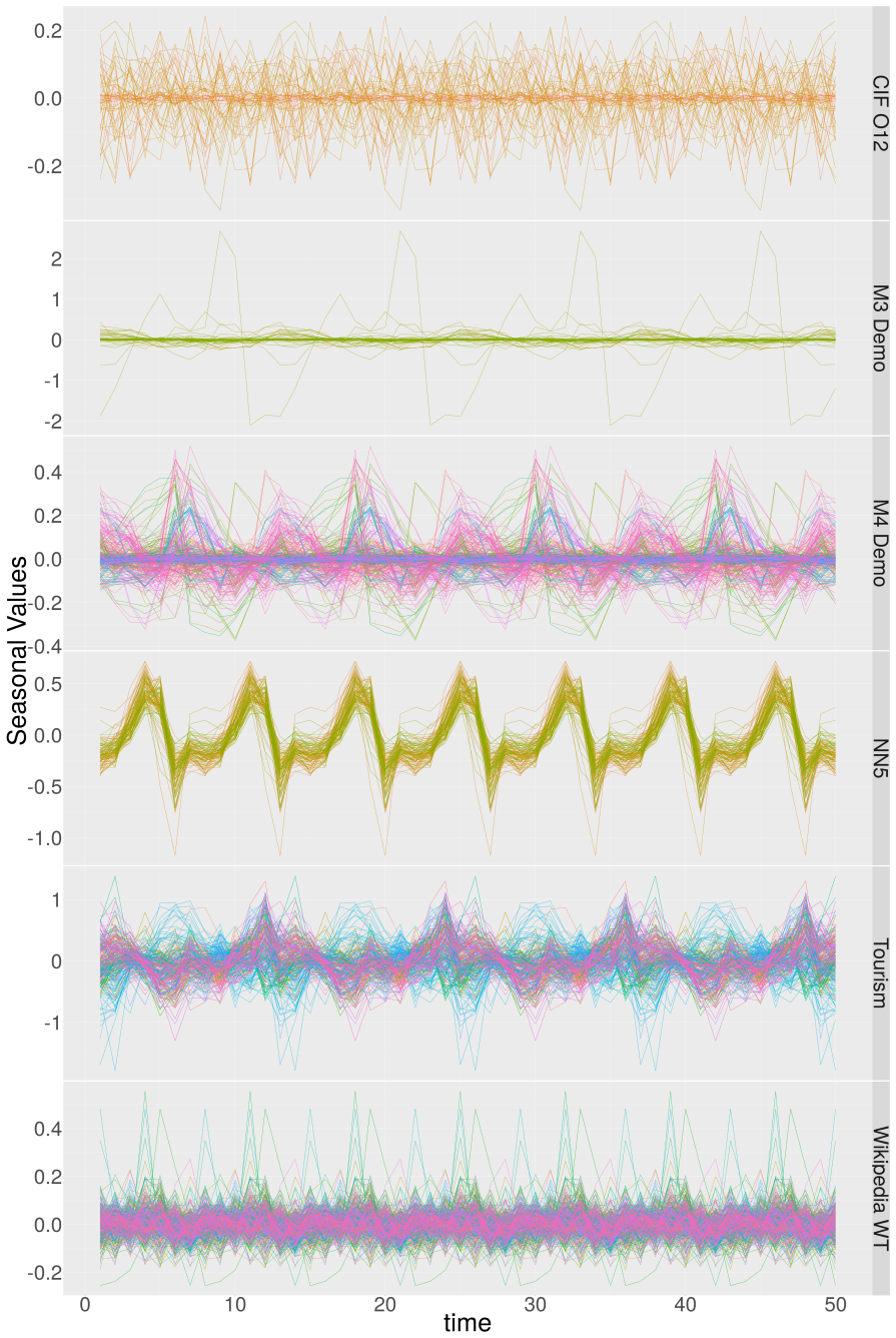 Figure 19