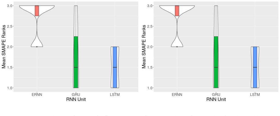 Figure 23