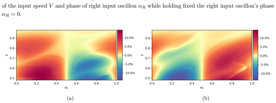 Figure 34