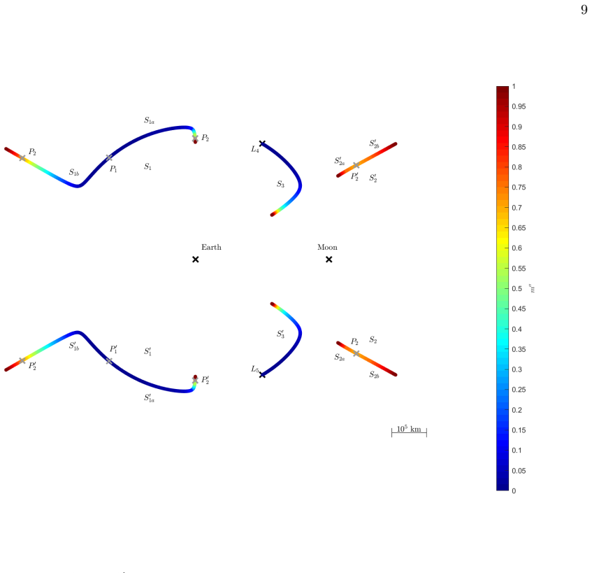 Figure 13