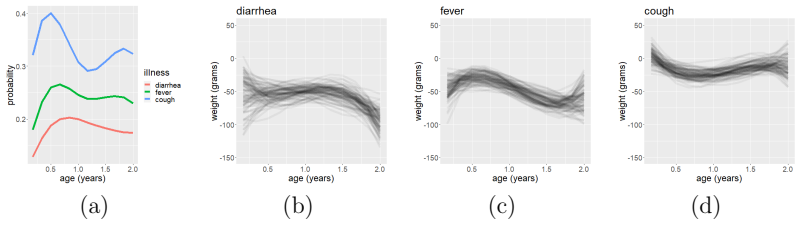 Figure 19