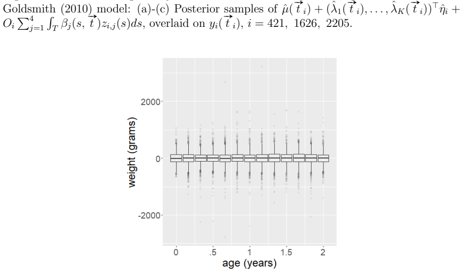 Figure 21