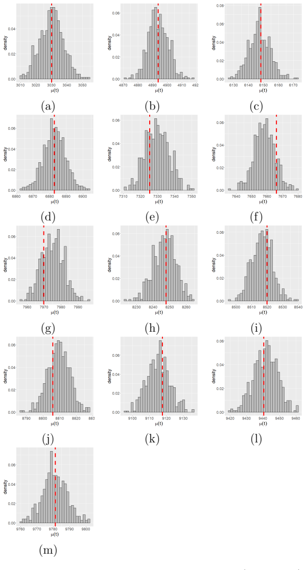 Figure 23