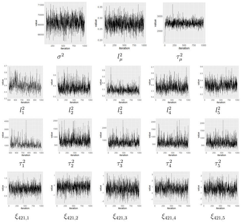 Figure 25