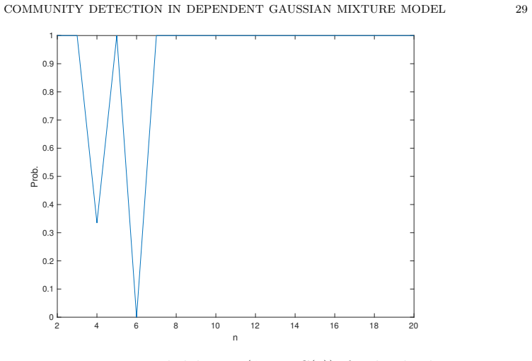 Figure 7.1