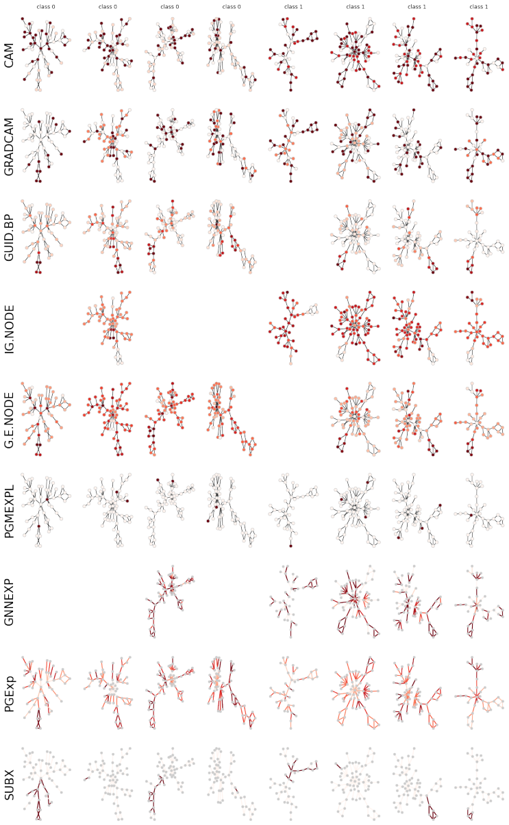 Figure 22