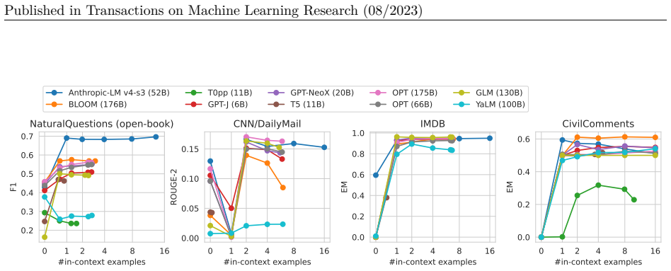 Figure 32