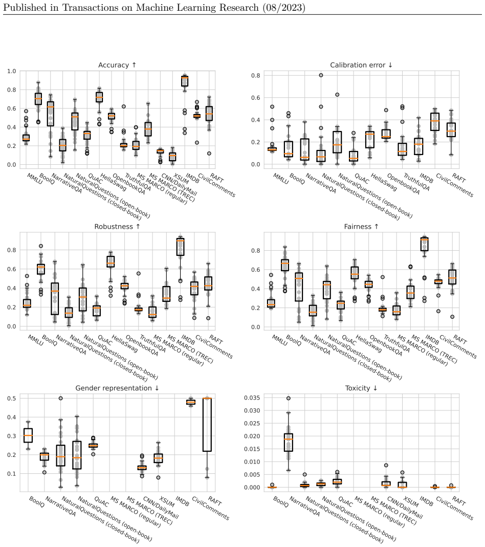 Figure 34