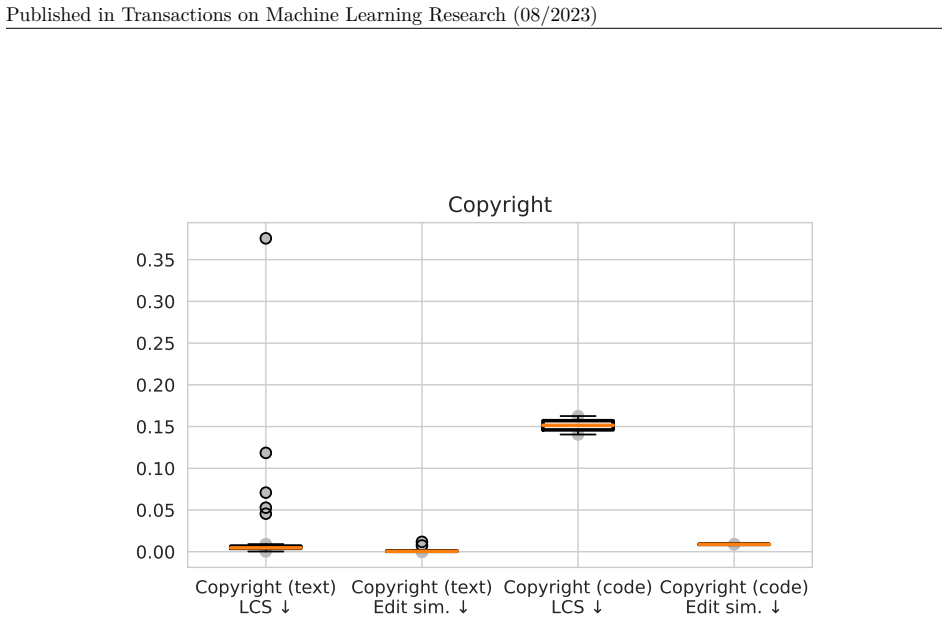 Figure 39