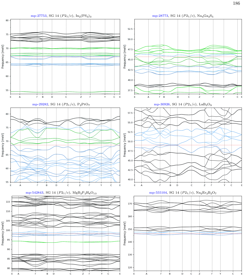 Figure 23