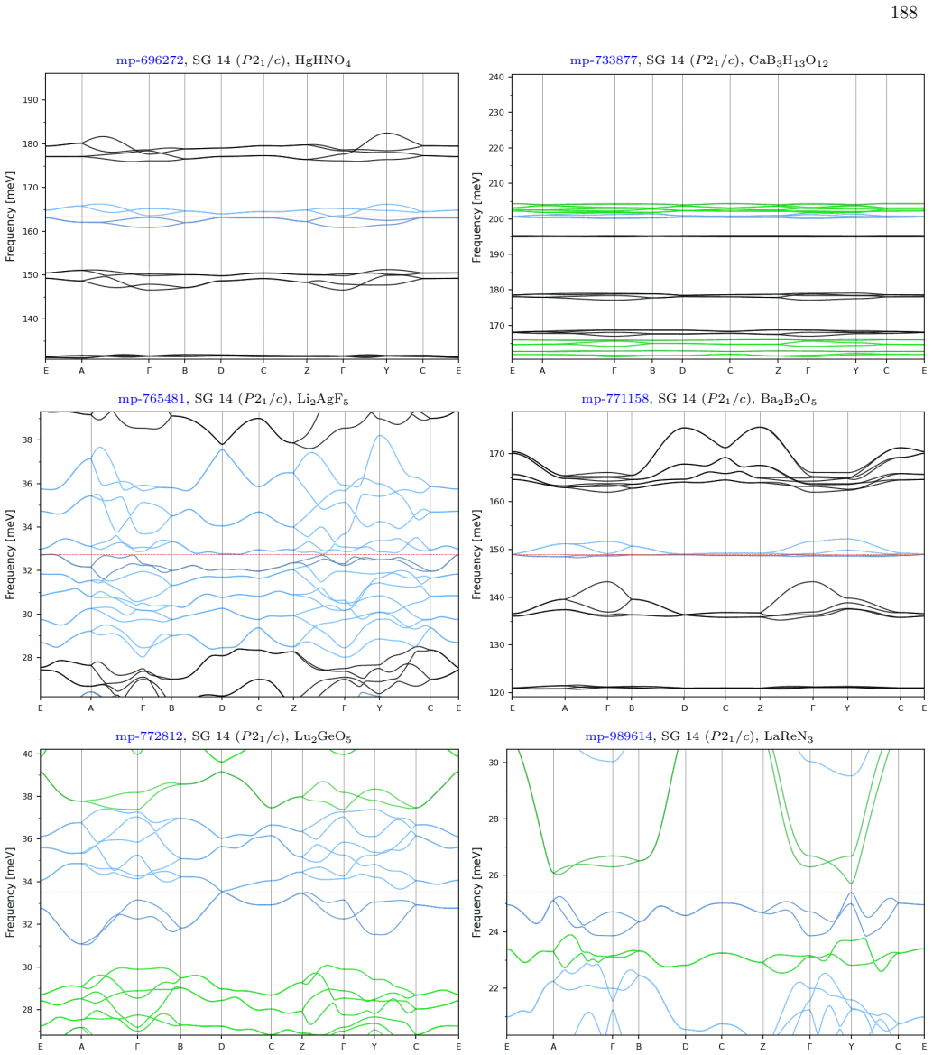 Figure 25
