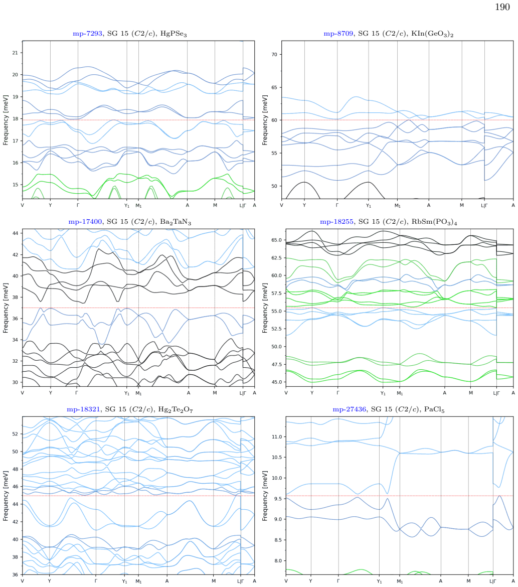 Figure 27