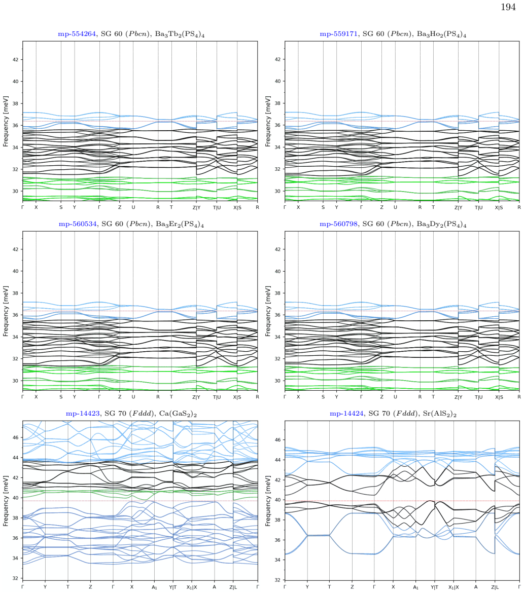 Figure 31