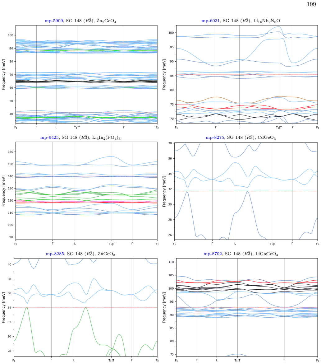 Figure 36