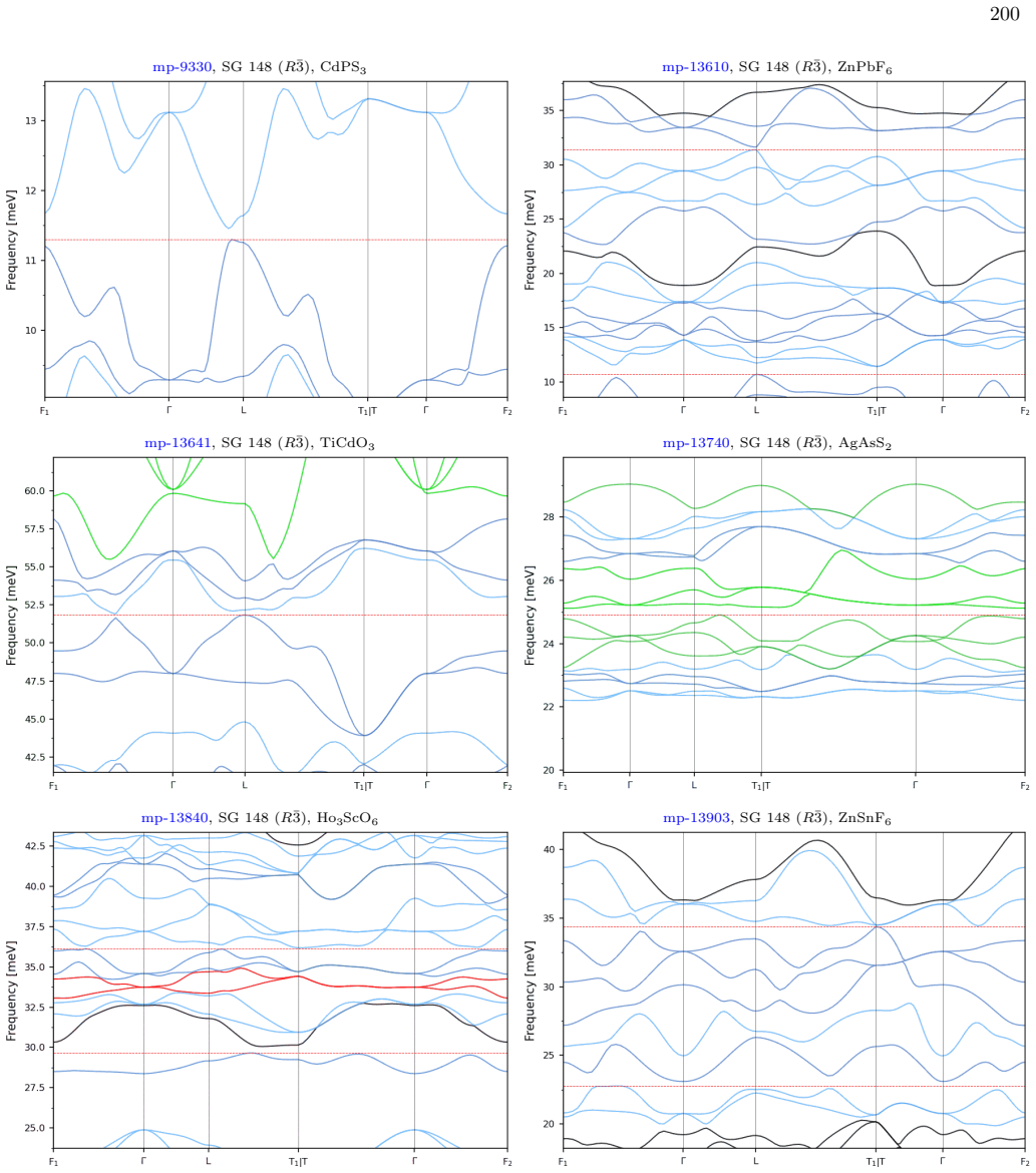 Figure 37