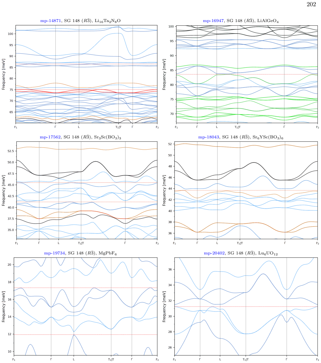 Figure 39
