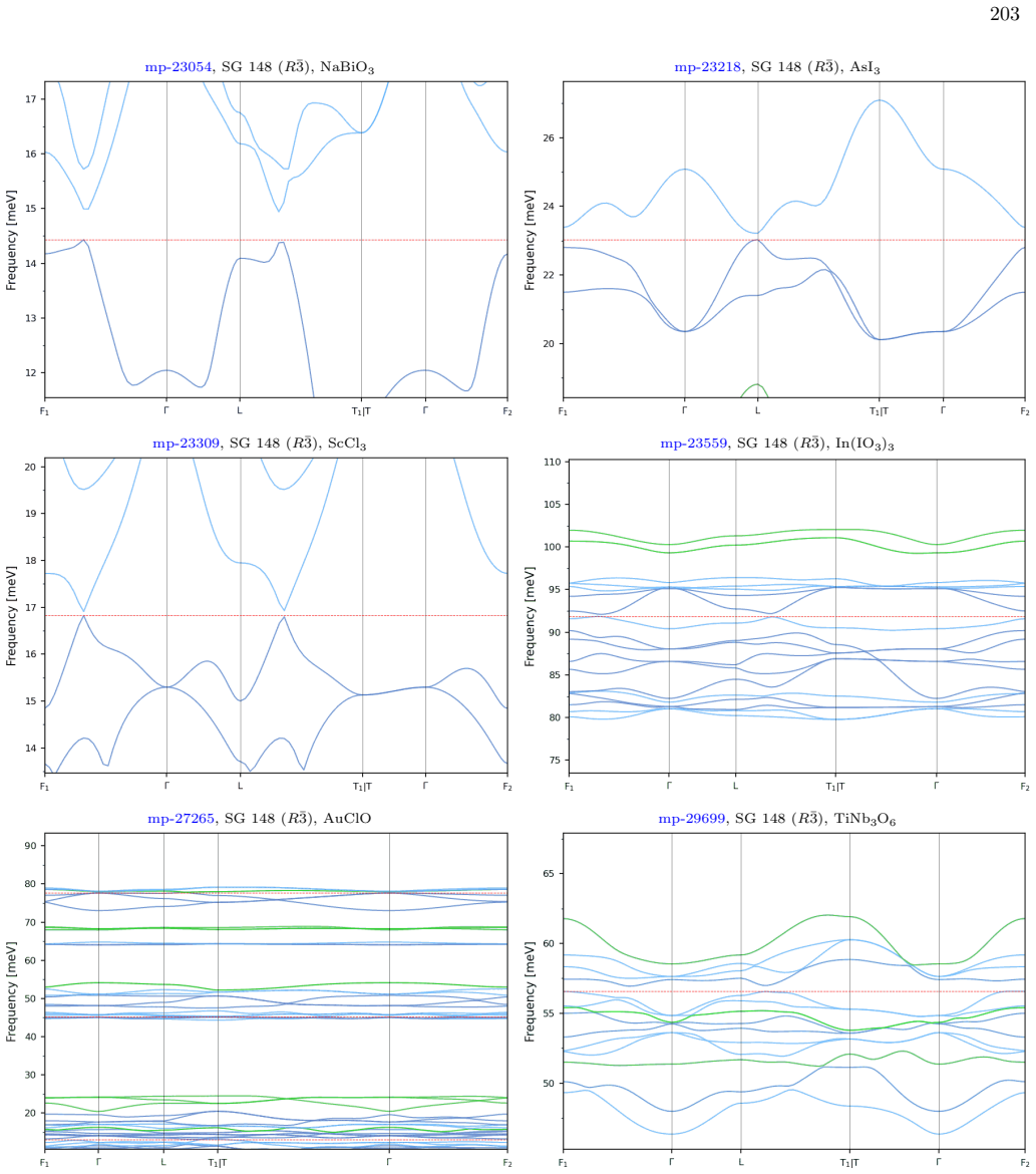 Figure 40