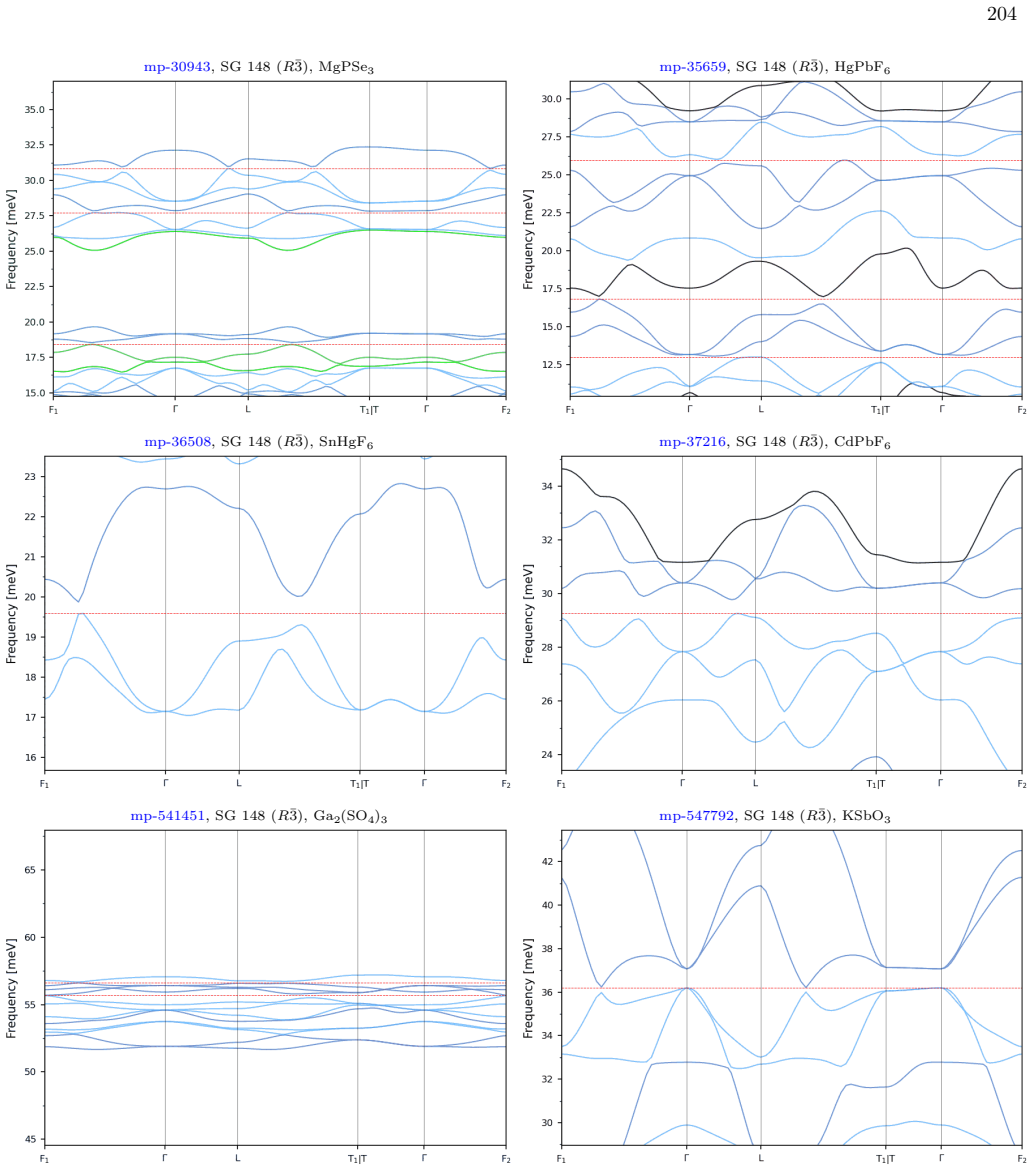 Figure 41