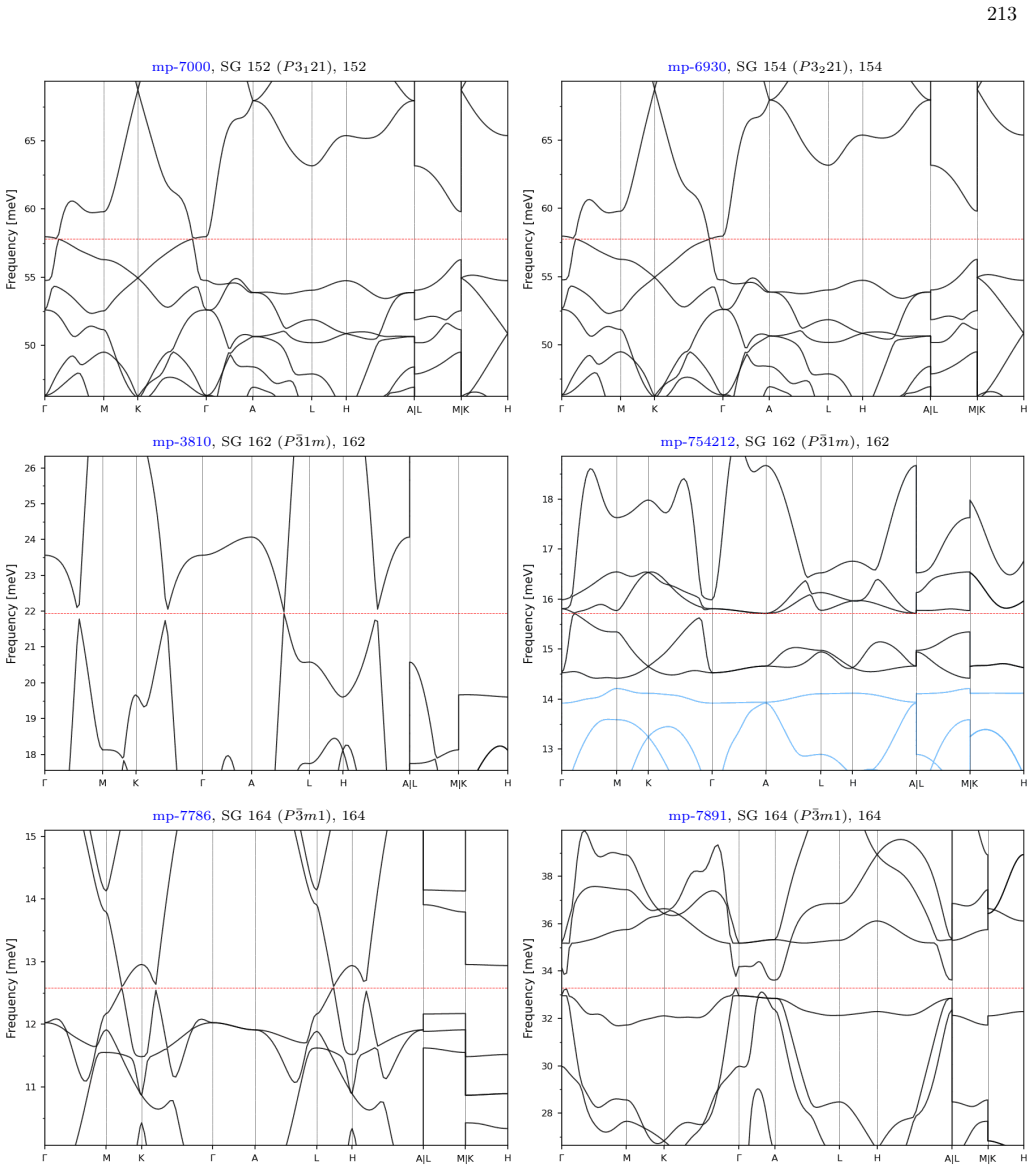 Figure 50
