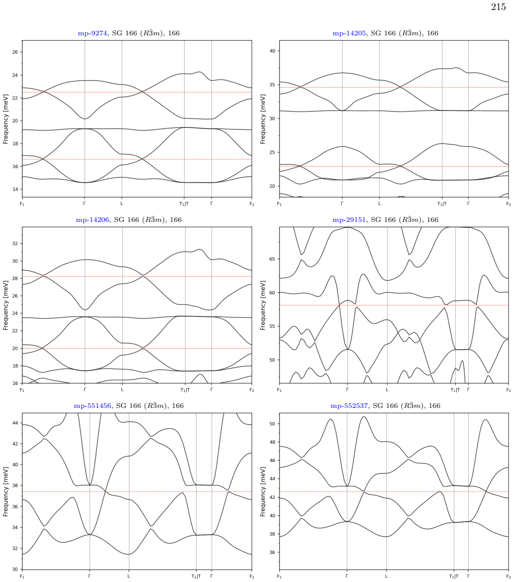 Figure 52