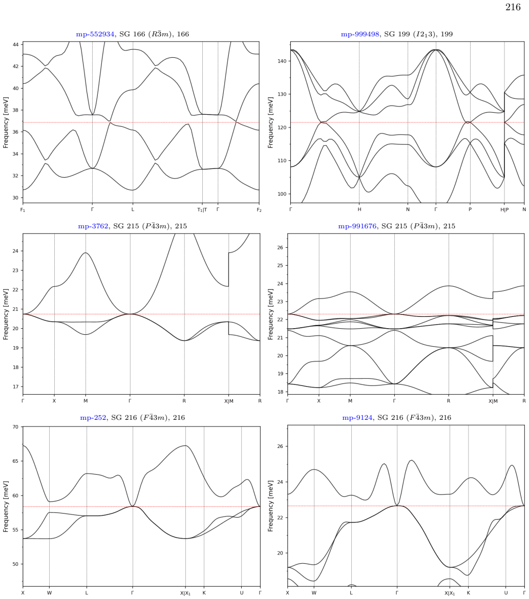 Figure 53